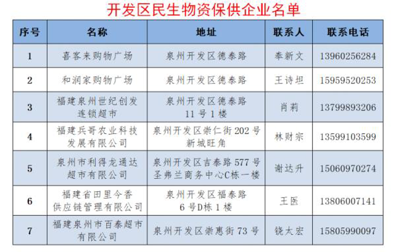 选择适合泉州企业的网站建设服务